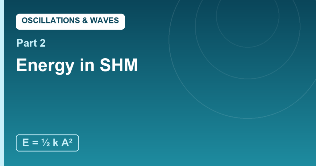 Energy in SHM: The Endless Trade, Quantified