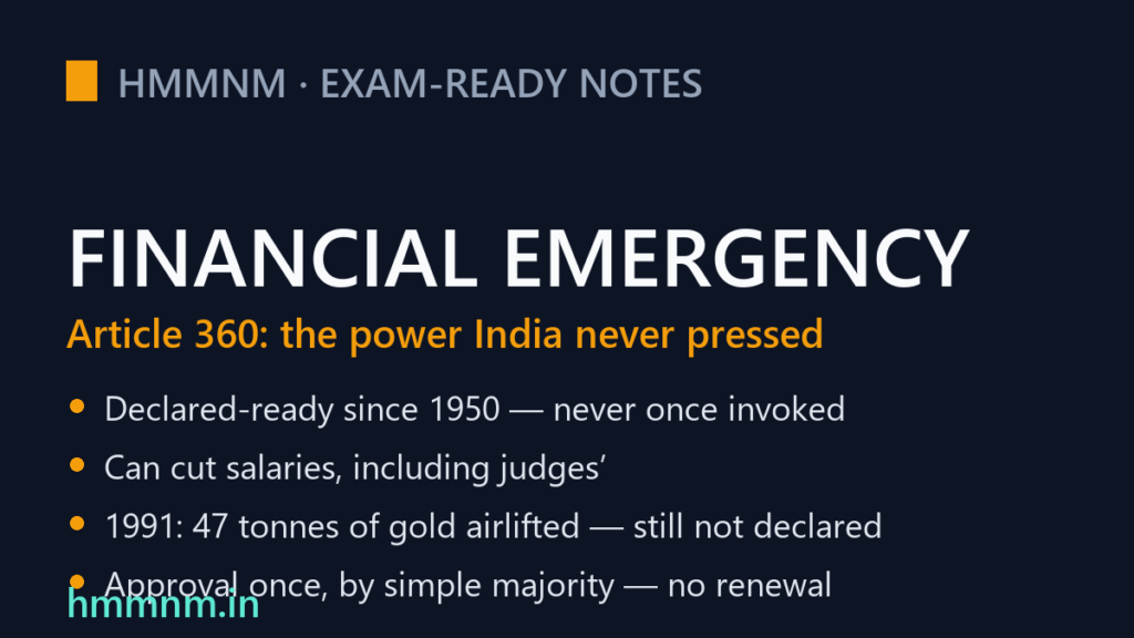 Financial Emergency Article 360: The Power India Never Pressed, Exam-Ready Notes