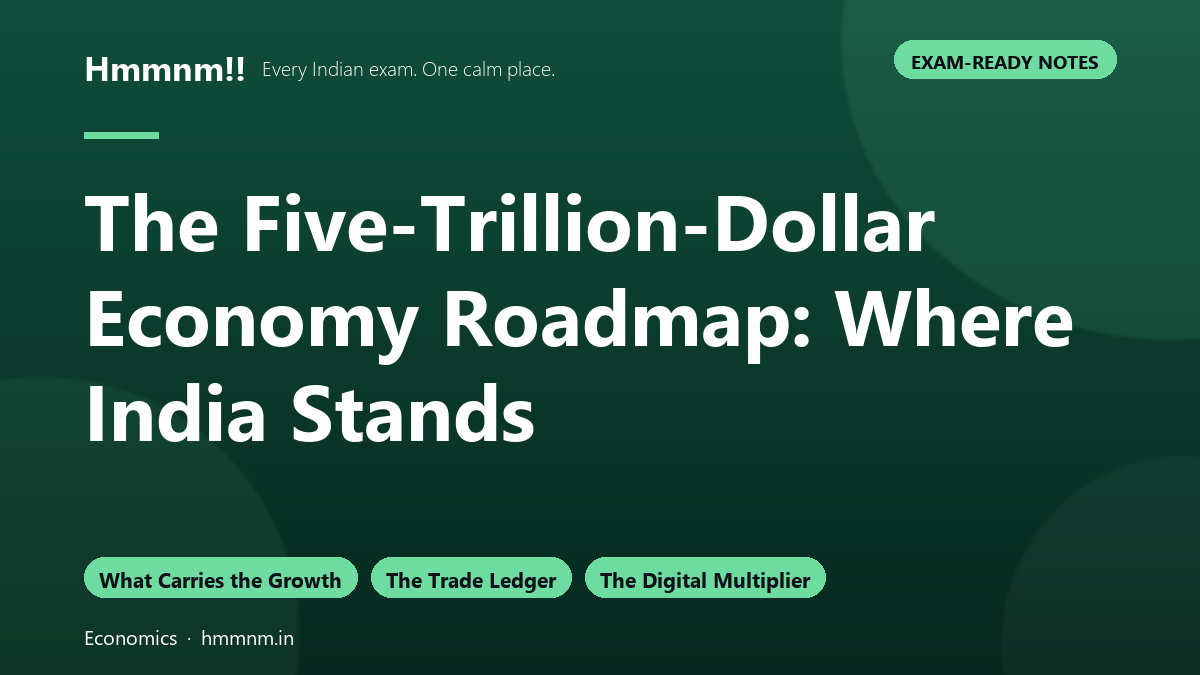 The Five-Trillion-Dollar Economy Roadmap: Where India Stands, Exam-Ready Notes