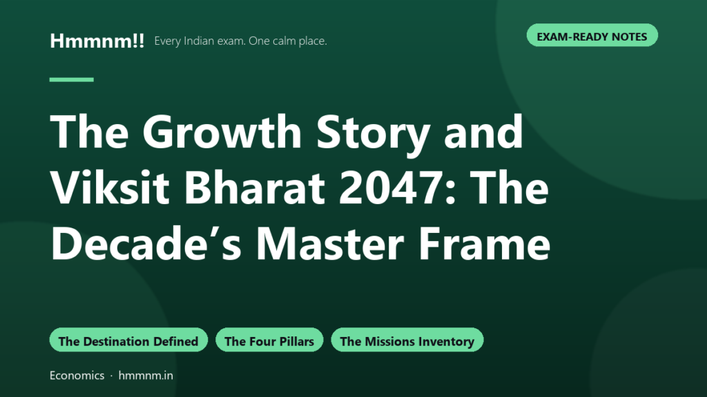 Viksit Bharat 2047: The Decade’s Master Frame
