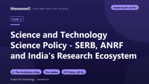 Science and Technology Part 6: Science Policy - SERB, ANRF and India's Research Ecosystem, Exam-Ready Notes