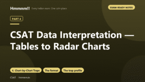 CSAT Part 4: Data Interpretation — Tables to Radar Charts, Exam-Ready Notes