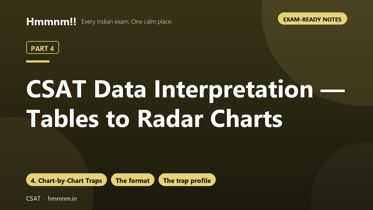 CSAT Part 4: Data Interpretation — Tables to Radar Charts, Exam-Ready Notes