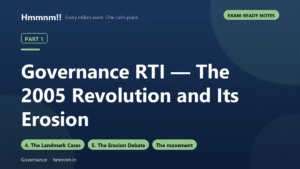 Governance Part 1: RTI — The 2005 Revolution and Its Erosion, Exam-Ready Notes