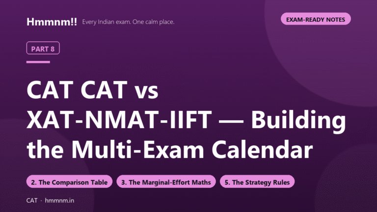 CAT Part 8: The XAT-NMAT-IIFT Multi-Exam Calendar