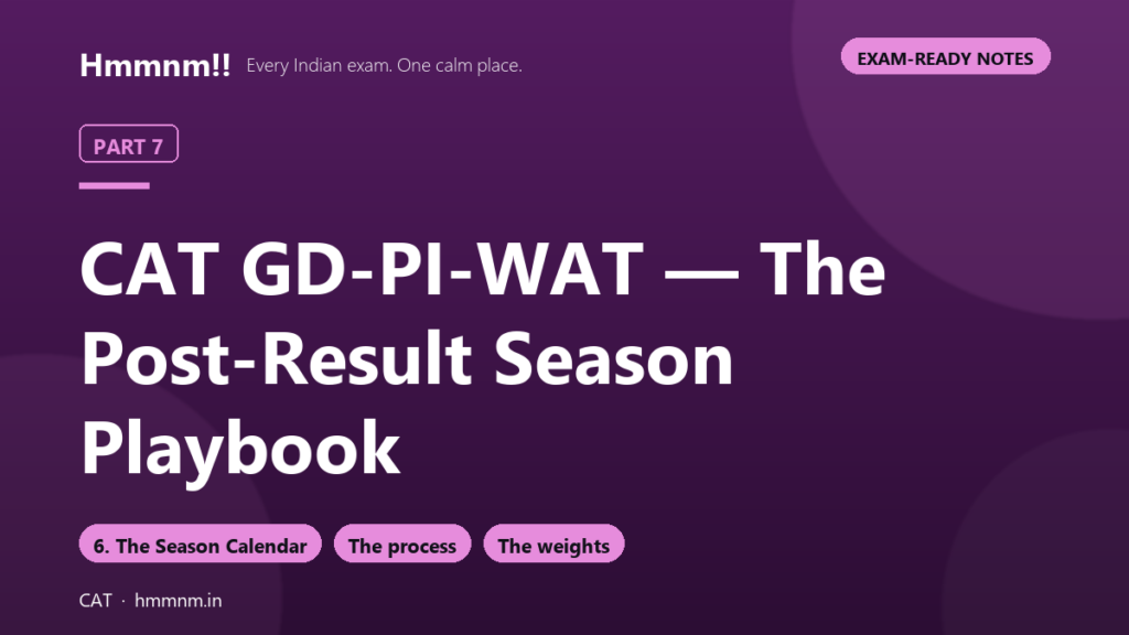 CAT Part 7: GD-PI-WAT — The Post-Result Playbook