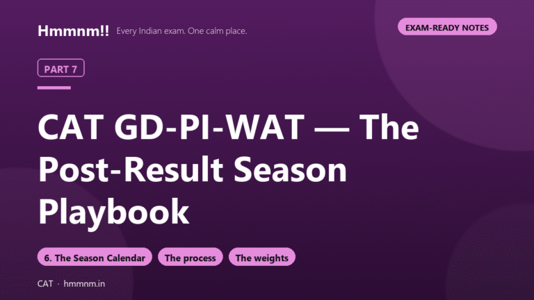 CAT Part 7: GD-PI-WAT — The Post-Result Playbook