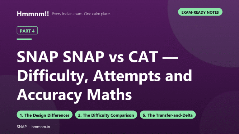 SNAP Part 4: SNAP vs CAT — Difficulty and Accuracy