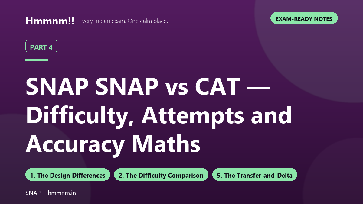 SNAP Part 4: SNAP vs CAT — Difficulty, Attempts and Accuracy Maths, Exam-Ready Notes