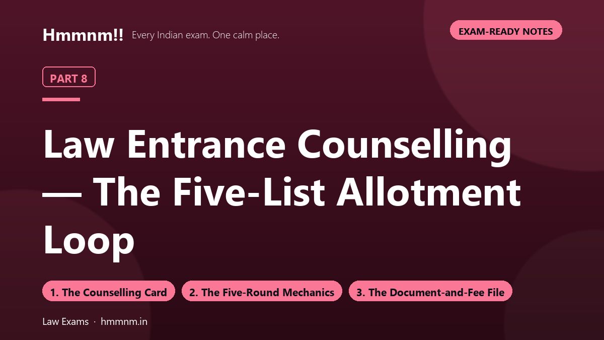 Law Entrance Part 8: Counselling — The Five-List Allotment Loop, Exam-Ready Notes