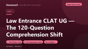 Law Entrance Part 1: CLAT UG — The 120-Question Comprehension Shift, Exam-Ready Notes