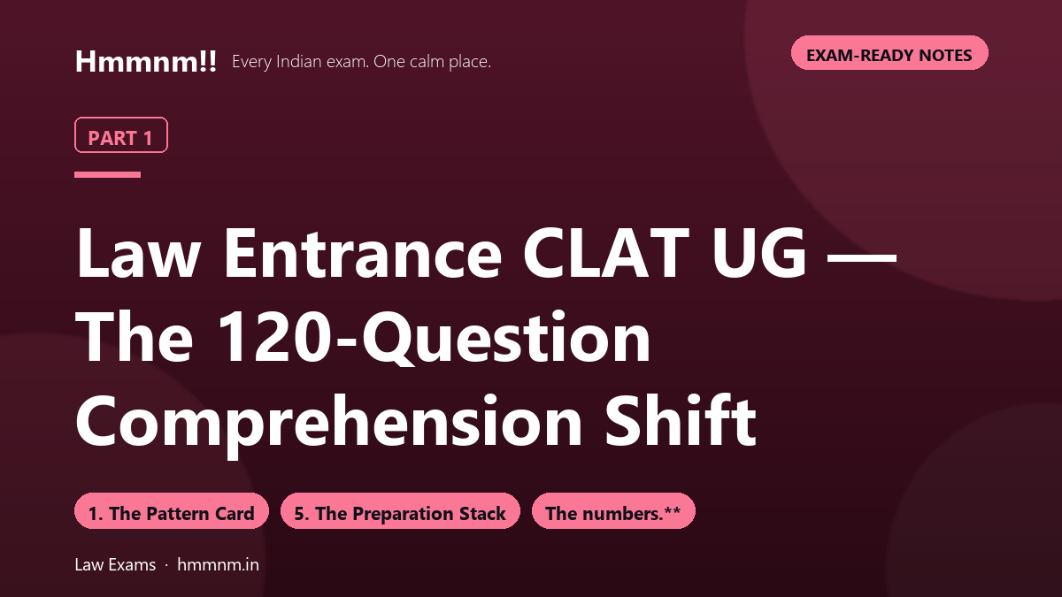 Law Entrance Part 1: CLAT UG — The 120-Question Comprehension Shift, Exam-Ready Notes