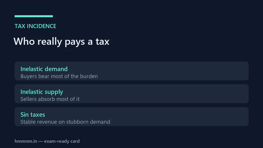 Tax incidence: the burden rests on the more inelastic side