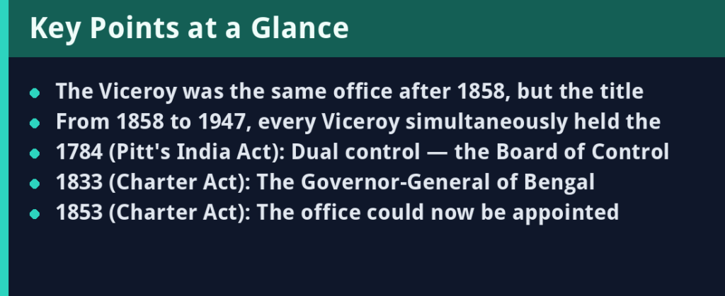 Governor-General vs Viceroy of India: Powers, Reforms and Acts — Tabulated Comparison for Exams