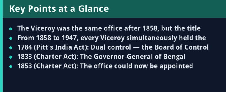 Governor-General vs Viceroy of India: Powers, Reforms and Acts — Tabulated Comparison for Exams