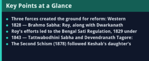 Socio-Religious Reform Movements of 19th Century India: Leaders, Organisations and Years Mapped for Exams