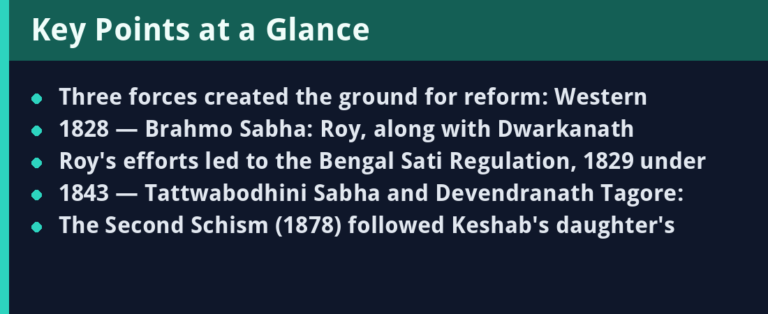 Socio-Religious Reform Movements of 19th Century India: Leaders, Organisations and Years Mapped for Exams