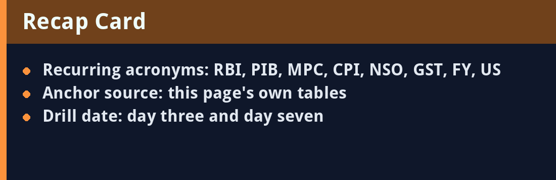 Recap card - acronyms and revision anchors
