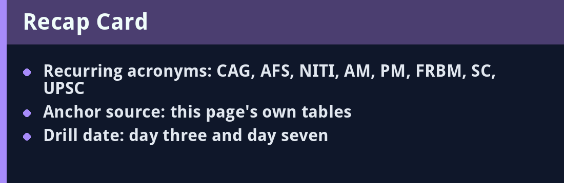 Recap card - acronyms and revision anchors