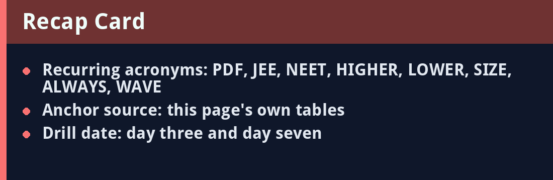 Recap card - acronyms and revision anchors