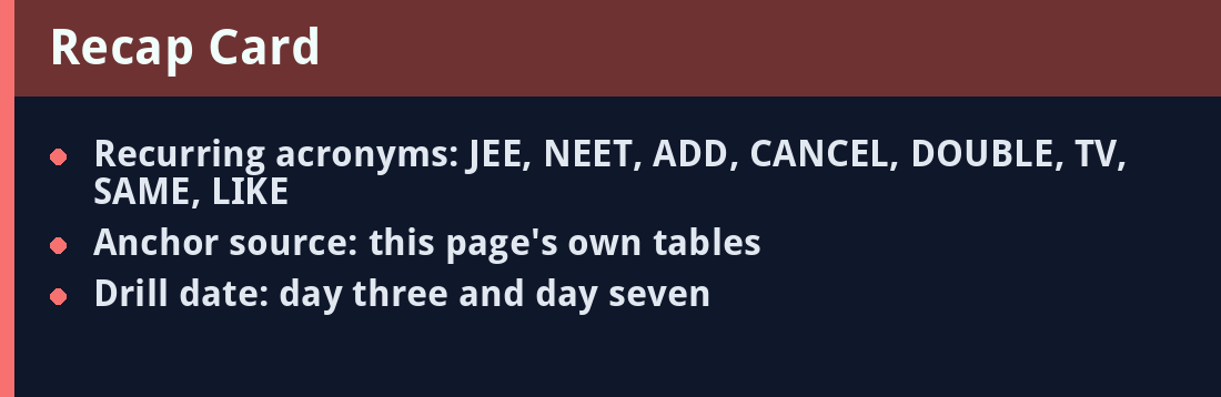 Recap card - acronyms and revision anchors
