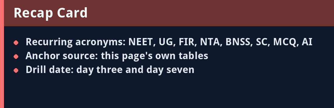 Recap card - acronyms and revision anchors