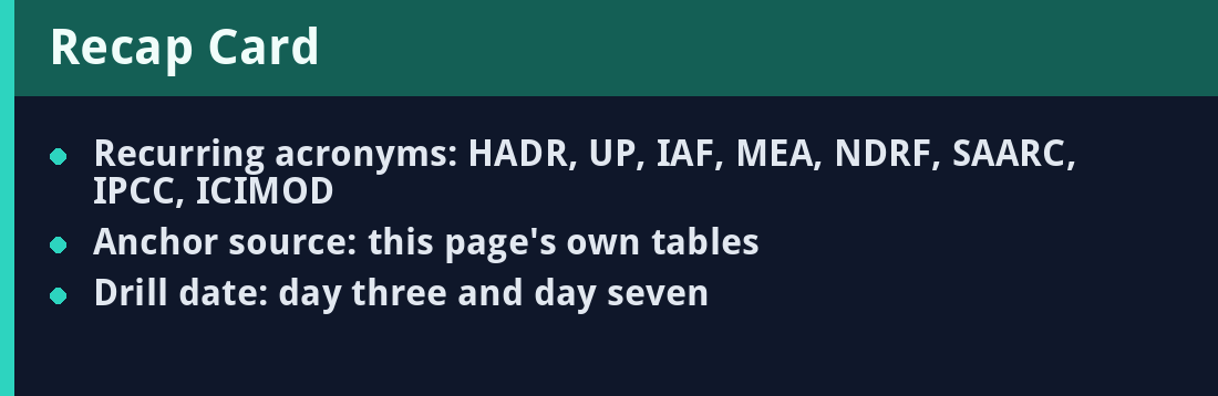 Recap card - acronyms and revision anchors