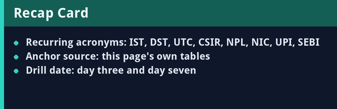 Recap card - acronyms and revision anchors