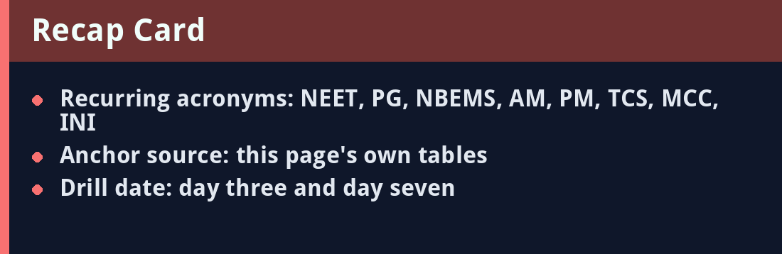 Recap card - acronyms and revision anchors