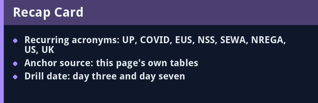 Recap card - acronyms and revision anchors