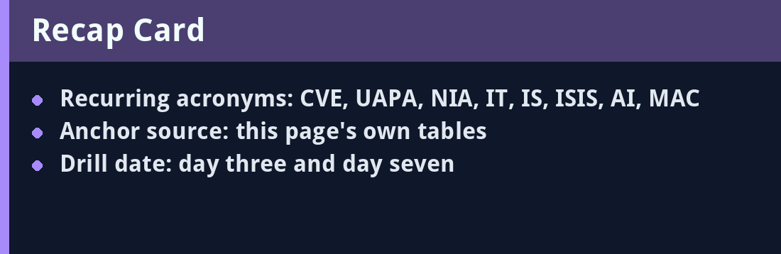 Recap card - acronyms and revision anchors