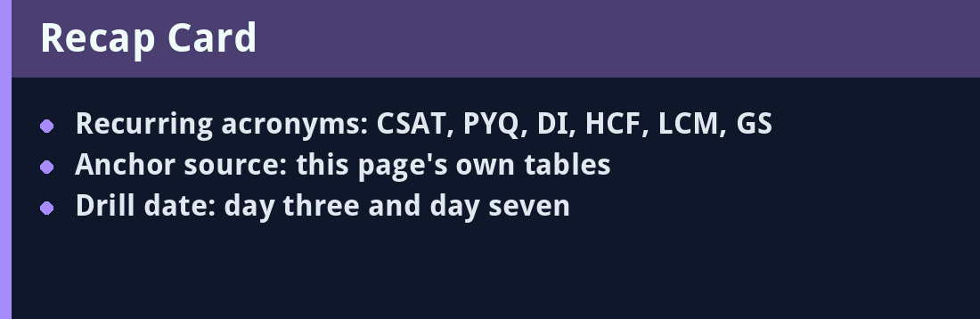 Recap card - acronyms and revision anchors