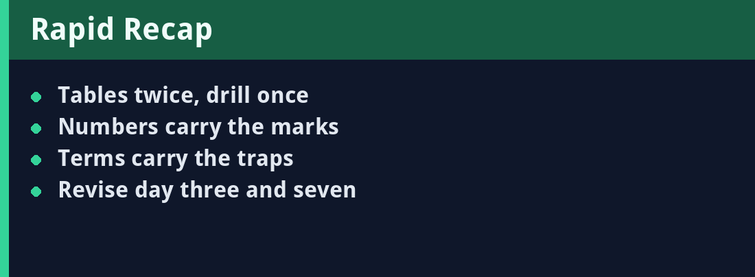 Rapid recap card - revision anchors