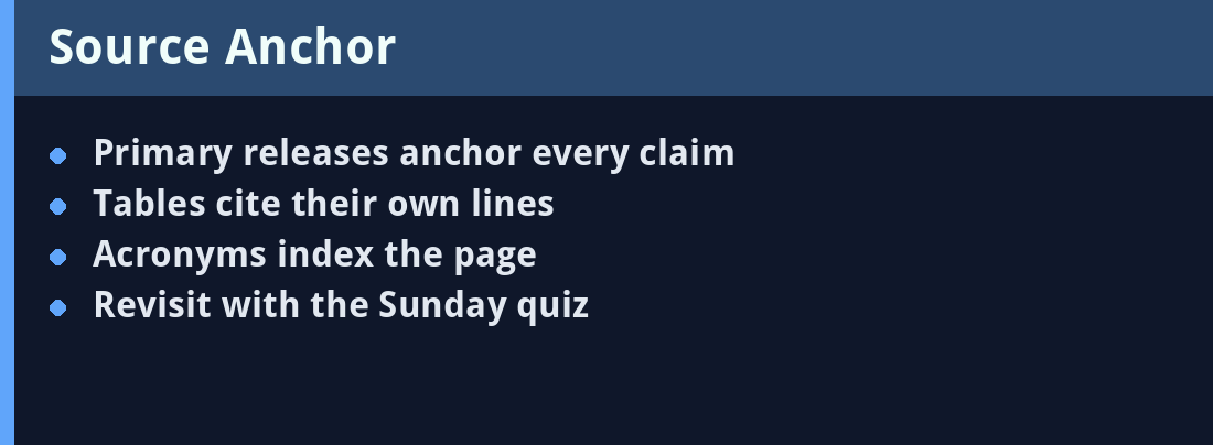 Source anchor card - primary references