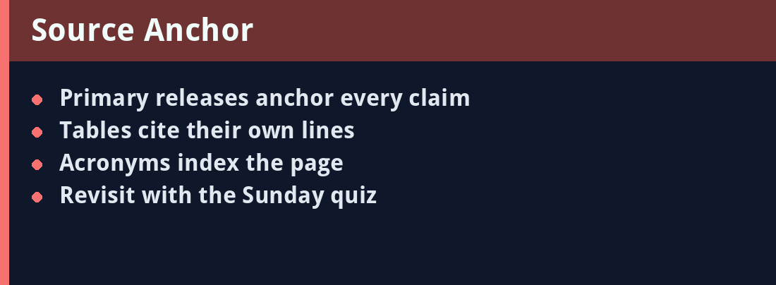 Source anchor card - primary references