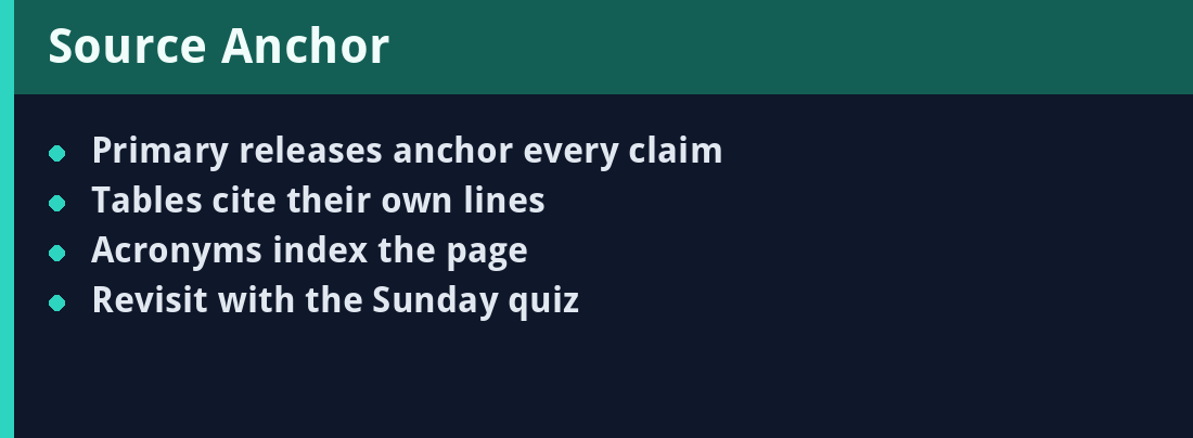 Source anchor card - primary references