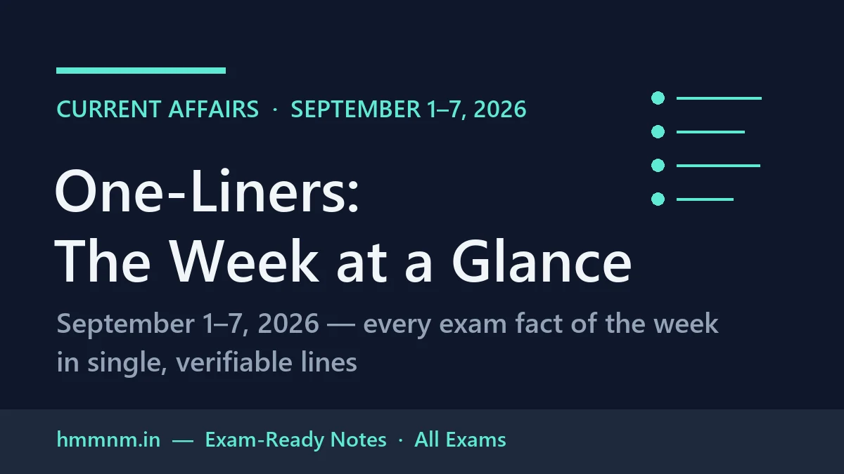 You are currently viewing Current Affairs One-Liners: September 1–7, 2026