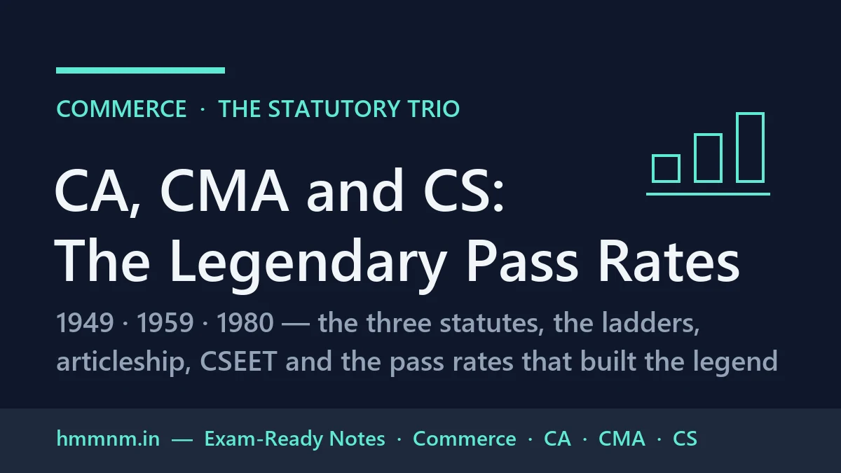 You are currently viewing CA, CMA and CS: The Commerce Trio and Its Legendary Pass Rates, Exam-Ready Notes