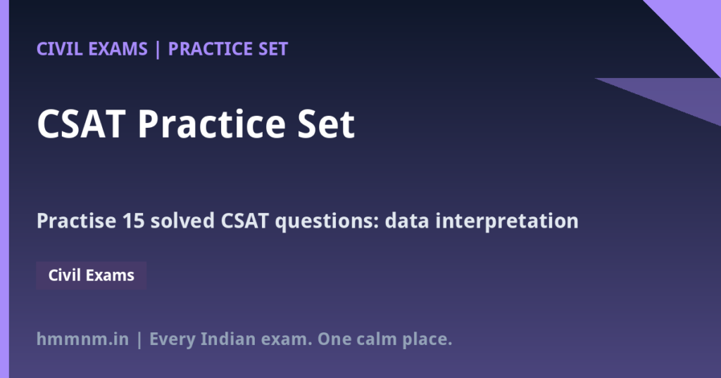 CSAT Practice Set: Data Interpretation and Basic Numeracy – 15 Solved Questions