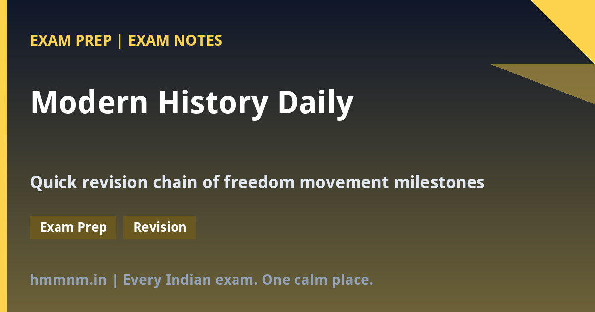 You are currently viewing Modern History Daily: Freedom Movement Milestones 1930-1947 — Quick Revision Chain