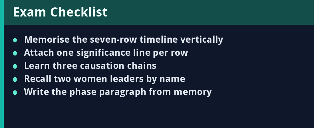 Exam checklist - actionable revision steps