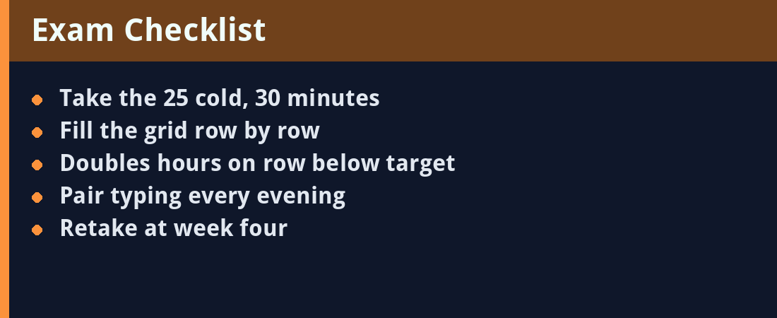 Exam checklist - actionable steps