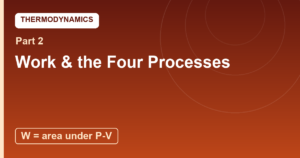 Read more about the article Work and the Four Processes: The Gas’s Four Moods