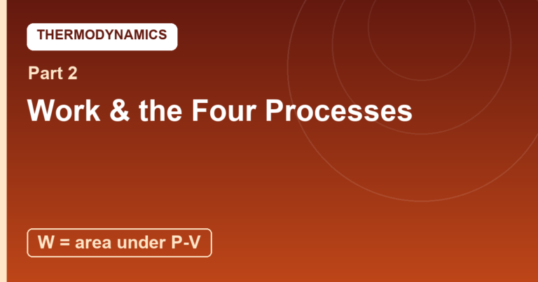 Work and the Four Processes: The Gas’s Four Moods