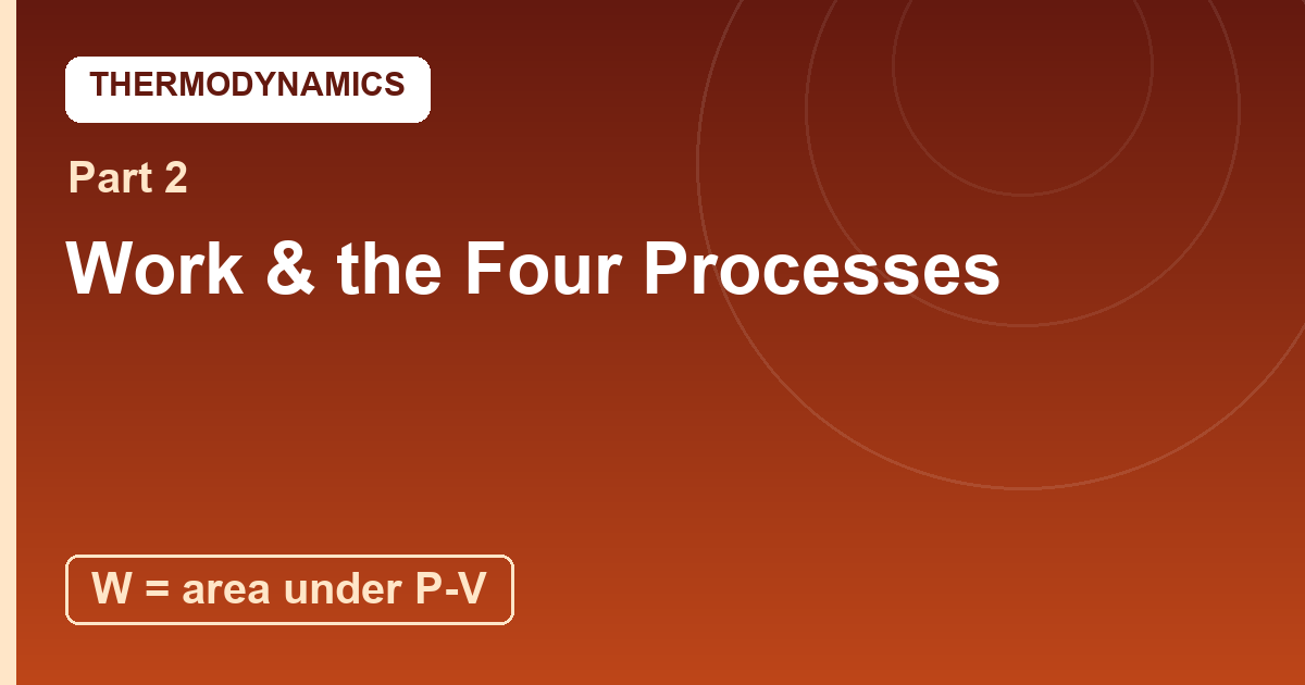 You are currently viewing Work and the Four Processes: The Gas’s Four Moods