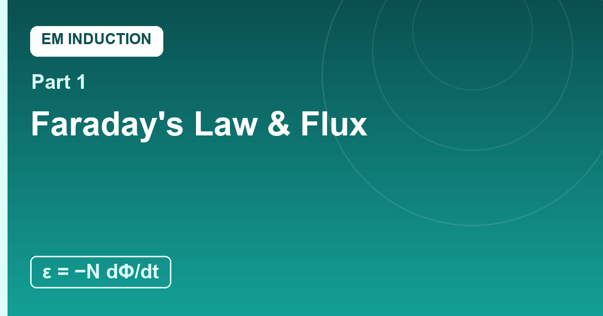 You are currently viewing Faraday’s Law and Flux: Change Makes Voltage