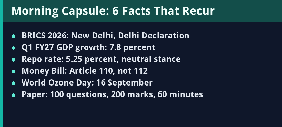 Morning Capsule: 6 Facts That Recur - key facts summary