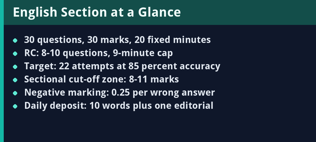 English Section at a Glance - key facts summary