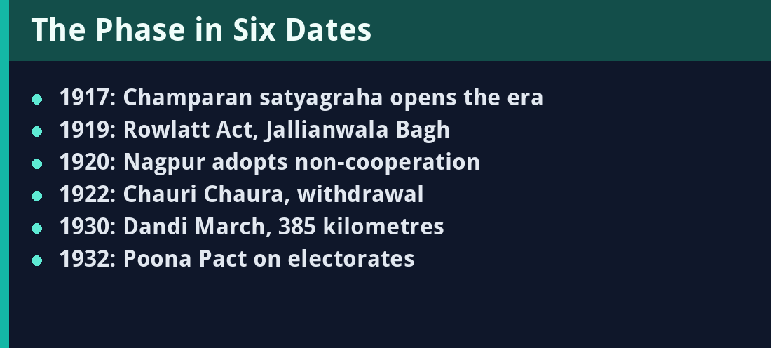 The Phase in Six Dates - key facts summary