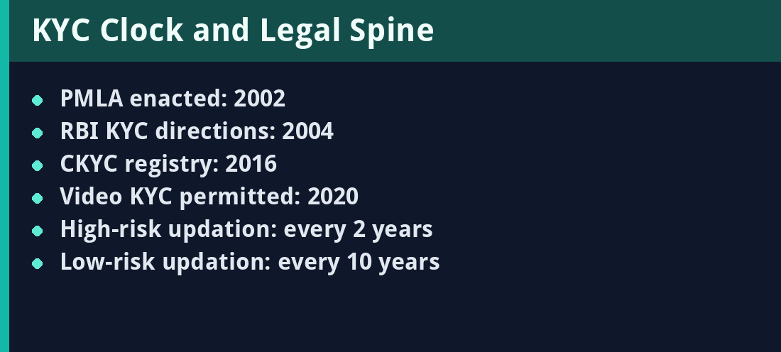KYC Clock and Legal Spine - key facts summary